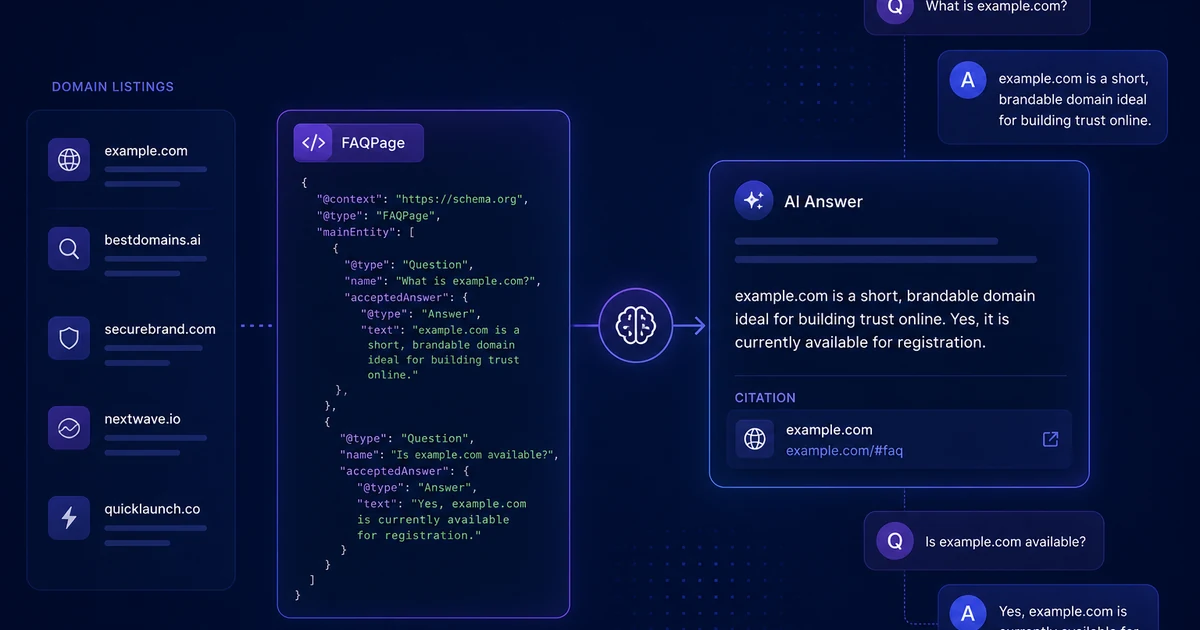 FAQPage Schema on Domain Listings for AI Citations