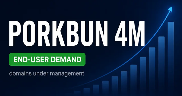 Porkbun Hits 4 Million Domains: End-User Demand